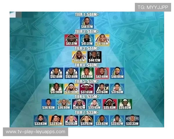 NBA球队青年球员培养与薪资结构匹配分析 NBA球队青年球员培养与薪资结构匹配分析