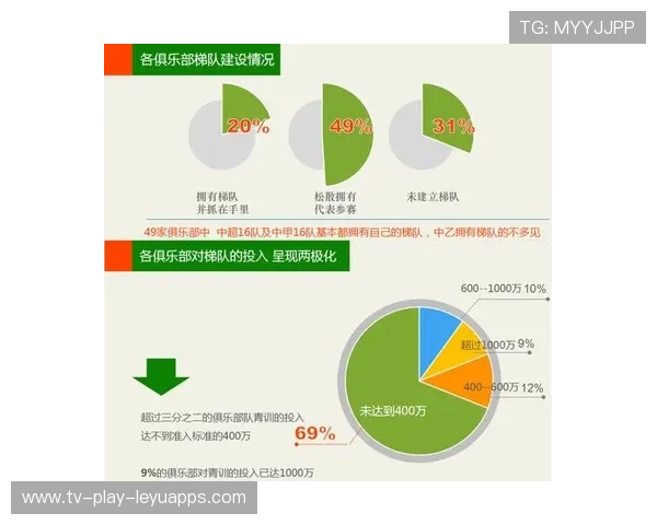俱乐部是否愿意为青训体系投入更多资源，俱乐部给当地的青年提供多种多样的游戏