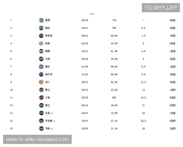球队季后赛目标公开声明,季后赛球员 球队季后赛目标公开声明,季后赛球员